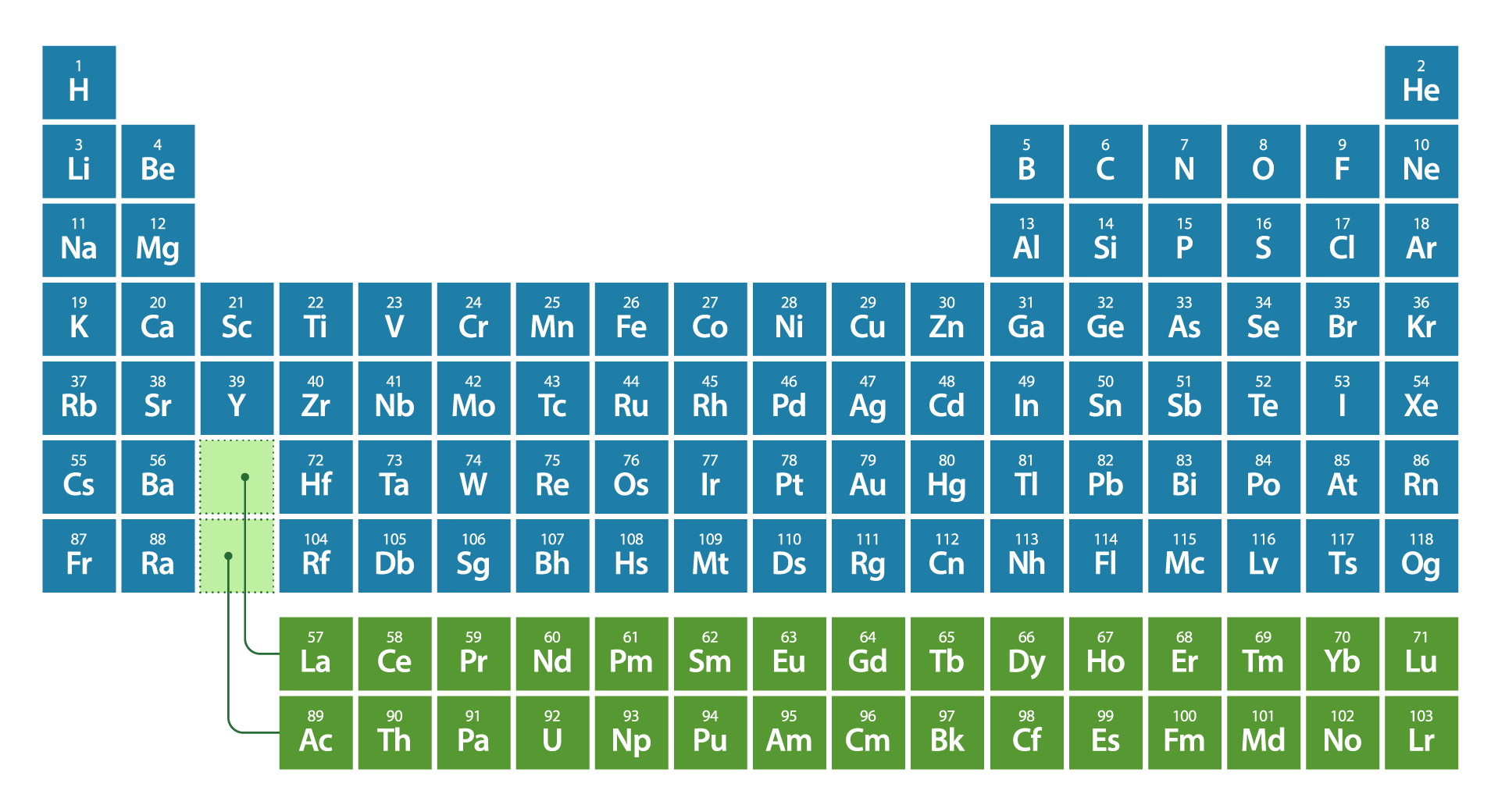 Periodic Table