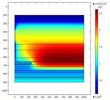 Graphique indiquant la répartition de la pression