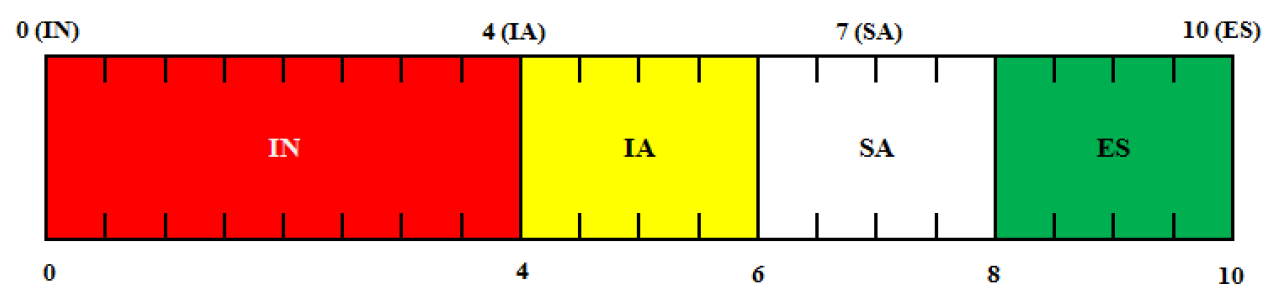 Figure C.2