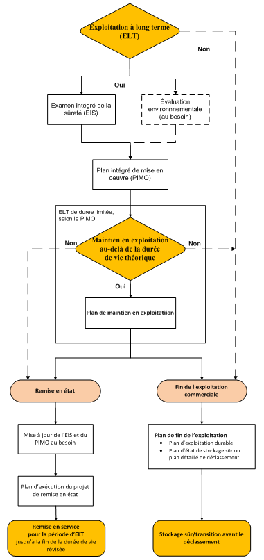 Gestion de la durÃ©e de vie des centrales nuclÃ©aires