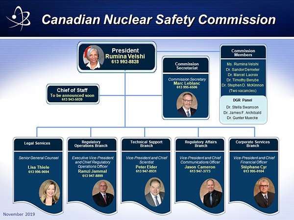 The Canadian Nuclear Safety Commission’s organizational reporting structure. Text version below.