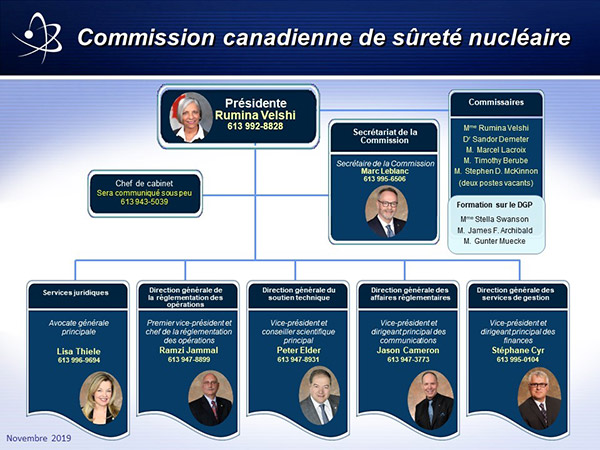 L’organigramme de la Commission canadienne de sûreté nucléaire. Version textuelle ci-dessous.