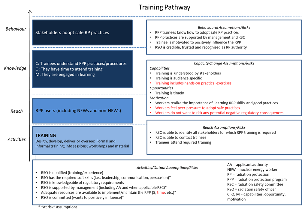 Training Pathway