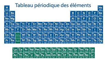 Tableau périodique